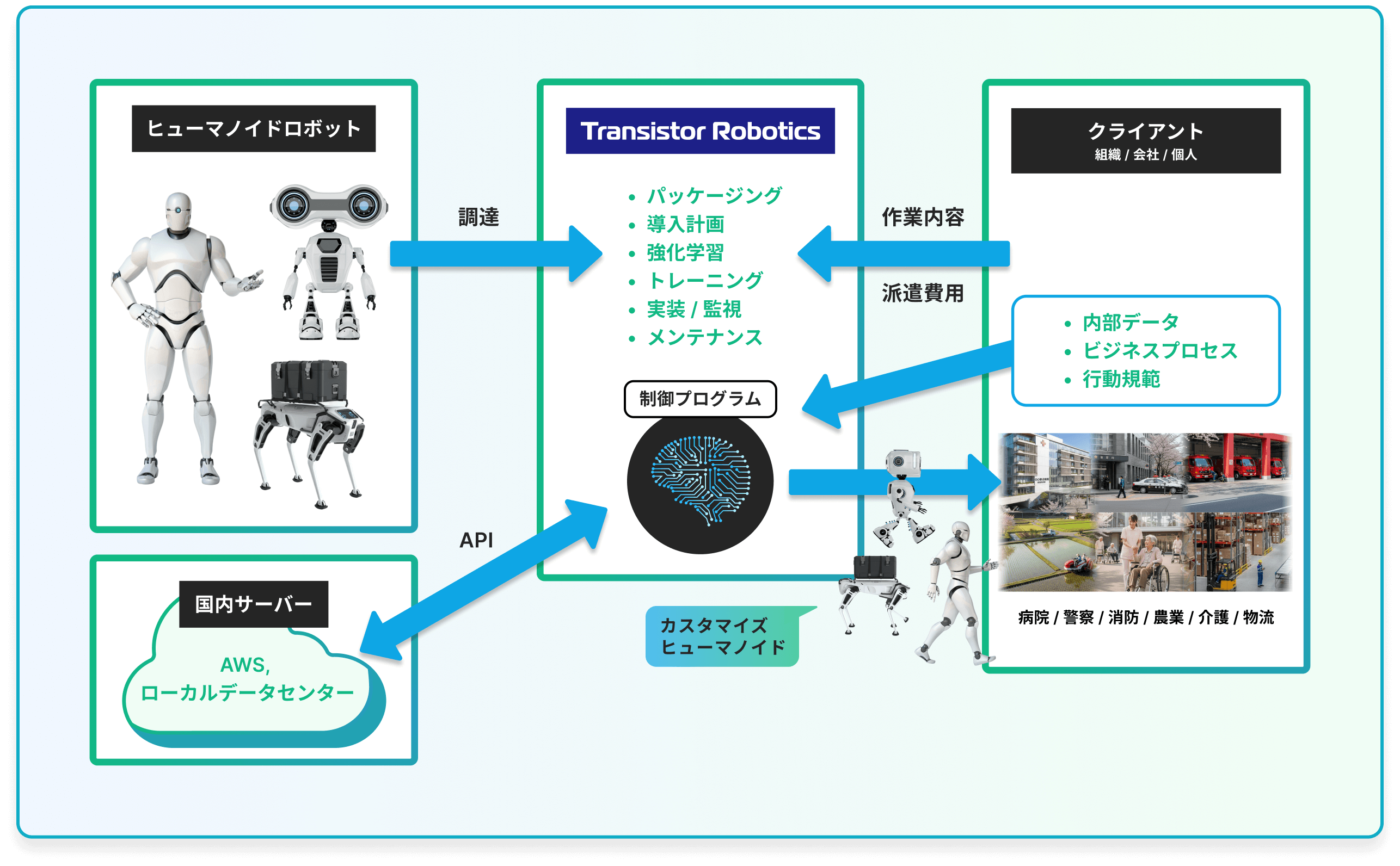 ロボットモデル